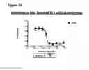 Fig. 72 - Methods of preventing inflammation and treating pain using anti-NGF compositions