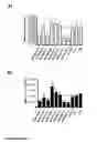 Fig. 10 - MORAXELLA CATARRHALIS ANTIGENS