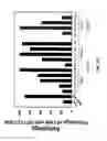 Fig. 04 - METHODS AND COMPOSITIONS FOR THE TREATMENT OF CANCERS AND PATHOGENIC INFECTIONS
