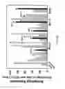 Fig. 08 - METHODS AND COMPOSITIONS FOR THE TREATMENT OF CANCERS AND PATHOGENIC INFECTIONS