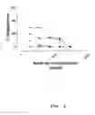 Fig. 03 - Human binding molecules having killing activity against staphylococci and uses thereof
