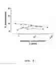 Fig. 05 - Human binding molecules having killing activity against staphylococci and uses thereof
