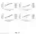 Fig. 06 - Human binding molecules having killing activity against staphylococci and uses thereof