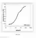 Fig. 22 - Fully human antibodies against human 4-1BB