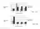 Fig. 28 - Fully human antibodies against human 4-1BB