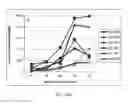 Fig. 33 - Fully human antibodies against human 4-1BB