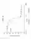 Fig. 20 - Specific binding agents of human angiopoietin-2