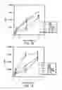 Fig. 10 - Methods for treating inflammation using B7-H4 polypeptides and fragments thereof