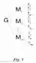 Fig. 02 - Targeting of glycoprotein therapeutics