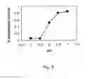 Fig. 07 - Targeting of glycoprotein therapeutics