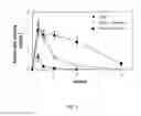 Fig. 09 - Targeting of glycoprotein therapeutics