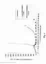 Fig. 02 - MONOMETHYLVALINE COMPOUNDS CAPABLE OF CONJUGATION TO LIGANDS