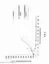 Fig. 03 - MONOMETHYLVALINE COMPOUNDS CAPABLE OF CONJUGATION TO LIGANDS