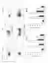 Fig. 05 - Method of increasing immunological effect