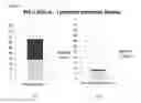 Fig. 22 - Method of increasing immunological effect