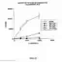 Fig. 03 - USE OF A CHEMICALLY-STABILIZED CHLORITE SOLUTION FOR INHIBITING AN ANTIGEN-SPECIFIC IMMUNE RESPONSE