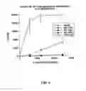Fig. 04 - USE OF A CHEMICALLY-STABILIZED CHLORITE SOLUTION FOR INHIBITING AN ANTIGEN-SPECIFIC IMMUNE RESPONSE