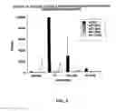 Fig. 06 - USE OF A CHEMICALLY-STABILIZED CHLORITE SOLUTION FOR INHIBITING AN ANTIGEN-SPECIFIC IMMUNE RESPONSE