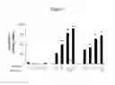 Fig. 02 - Compositions and methods for inducing an immune response