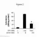Fig. 03 - Compositions and methods for inducing an immune response