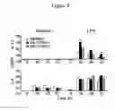 Fig. 10 - Compositions and methods for inducing an immune response