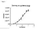 Fig. 05 - Reagents and methods for detecting influenza virus proteins