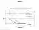 Fig. 12 - Nanoemulsion vaccines