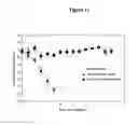 Fig. 20 - Nanoemulsion vaccines