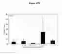 Fig. 28 - Nanoemulsion vaccines