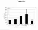 Fig. 29 - Nanoemulsion vaccines