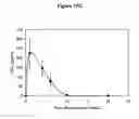 Fig. 30 - Nanoemulsion vaccines