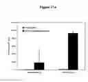 Fig. 32 - Nanoemulsion vaccines