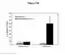 Fig. 33 - Nanoemulsion vaccines