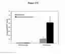 Fig. 34 - Nanoemulsion vaccines