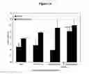 Fig. 35 - Nanoemulsion vaccines