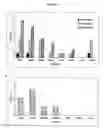 Fig. 43 - Nanoemulsion vaccines
