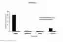 Fig. 48 - Nanoemulsion vaccines