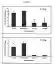 Fig. 53 - Nanoemulsion vaccines