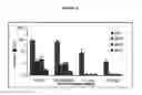 Fig. 56 - Nanoemulsion vaccines