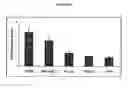 Fig. 58 - Nanoemulsion vaccines