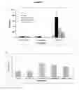 Fig. 66 - Nanoemulsion vaccines