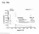 Fig. 34 - Hydrocarbon stapled stabilized alpha-helices of the HIV-1 GP41 membrane proximal external region