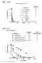 Fig. 37 - Hydrocarbon stapled stabilized alpha-helices of the HIV-1 GP41 membrane proximal external region