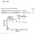 Fig. 40 - Hydrocarbon stapled stabilized alpha-helices of the HIV-1 GP41 membrane proximal external region