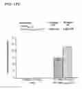 Fig. 41 - Hydrocarbon stapled stabilized alpha-helices of the HIV-1 GP41 membrane proximal external region