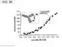 Fig. 45 - Hydrocarbon stapled stabilized alpha-helices of the HIV-1 GP41 membrane proximal external region