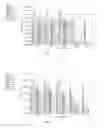 Fig. 03 - Lyophilized viral formulations
