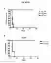 Fig. 12 - Mycobacterial mutants inducing IL-12