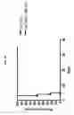 Fig. 15 - Mycobacterial mutants inducing IL-12