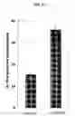 Fig. 22 - Mycobacterial mutants inducing IL-12